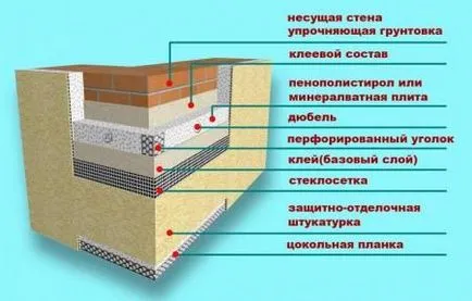 Hab külső dekoráció Hab külső dekoráció