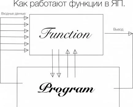 Matematikai függvények és eljárások, és a mod (eljárás) Matematikai függvények és eljárások, és a mod