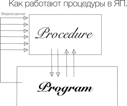 Matematikai függvények és eljárások, és a mod (eljárás) Matematikai függvények és eljárások, és a mod