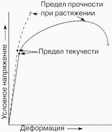 Mechanikai tulajdonságai a fém (fémek) Mechanikai tulajdonságok A fémek