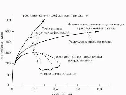 Mechanikai tulajdonságok A fémek (fémek mechanikai tulajdonságok) Mechanikai tulajdonságok A fémek