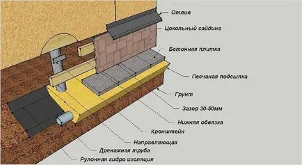 Szerelése föld mellé állt a saját kezét -, hogyan kell beállítani földre iparvágány (mellékvágány) Szerelése föld mellé állt a saját kezét -, hogyan kell beállítani földre Siding