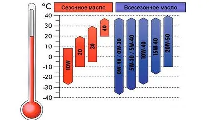 Tudok olajat keverni a különböző gyártók - erre a kérdésre nincs egyszerű válasz