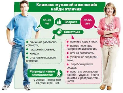 Férfi klimax szindróma, klimaxos tünetek, kezelési módszerek és megelőzésére hím (klimaxos) Férfi menopauza menopauza tüneteit szindróma, módszerek kezelésére és megelőzésére hím