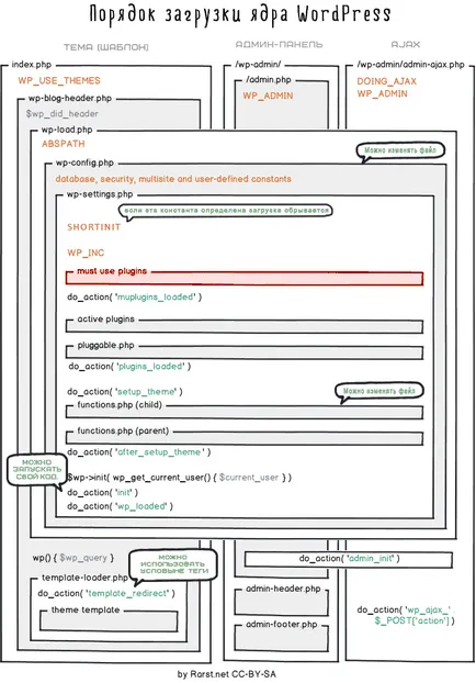 Kell-használat plugins vagy plugin szükséges wordpress