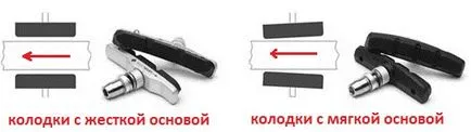 Konfigurálása kézi fék kerékpár beállítás típusú felni fékek V-fék