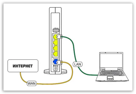 Beállítás wifi router Rostelecom