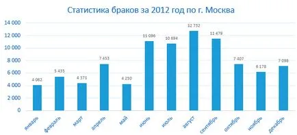 Negatív tényezők és a szezonalitás az esküvői fényképezés üzleti