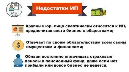 PIT un USN (egyéni vállalkozó, az adót a személyi jövedelemadó, az egyszerűsített (adó) PIT un USN (egyéni vállalkozó, az adót a személyi jövedelemadó, az egyszerűsített