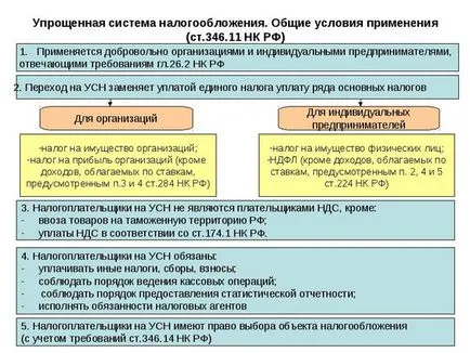 PIT un USN (egyéni vállalkozó, az adót a személyi jövedelemadó, az egyszerűsített (fizikai) PIT un USN (egyéni vállalkozó, az adót a személyi jövedelemadó, az egyszerűsített