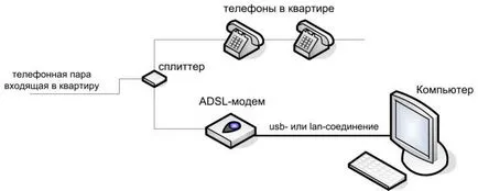 Internet nem működik Rostelecom az oka, és mit kell csinálni
