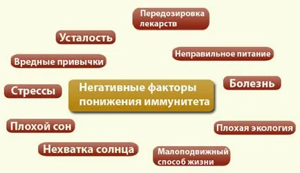 A nem-specifikus és specifikus immunitást, és módok beszerzés
