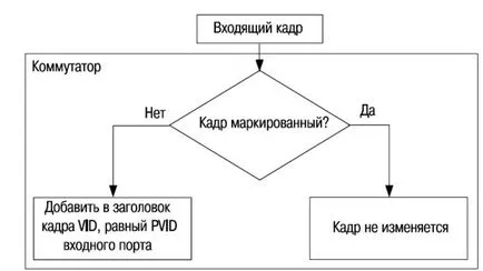 Tudd Intuíció, előadás, virtuális helyi hálózat (VLAN)