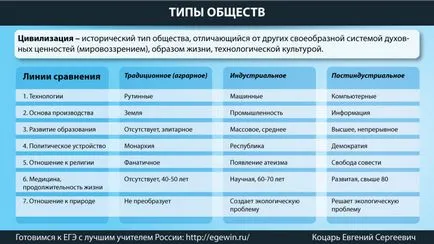 Társadalmi fejlődés kritériumainak és koncepció