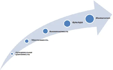 Az oktatás eredményeként - studopediya