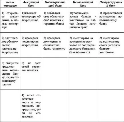 Általános jellemzői akkreditív (huzat számlát felhatalmaz egy másik) Általános jellemzői a okmányos meghitelezés