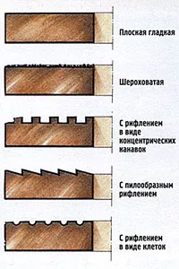 Áttekintése vágókorongok