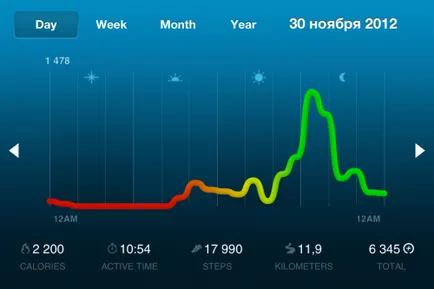 Áttekintés nike fuelband