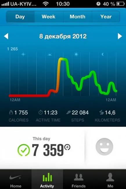 Áttekintés nike fuelband