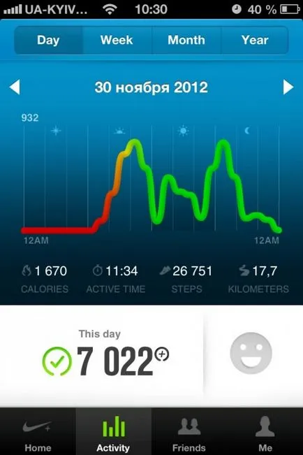 Áttekintés nike fuelband