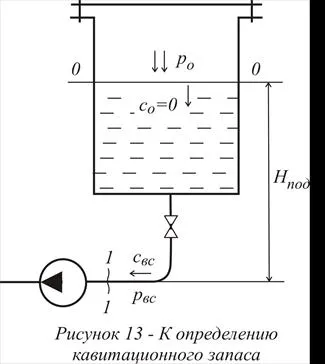Meghatározása szivattyú NPSH - studopediya (kavitáció) Meghatározása szivattyú NPSH - studopediya