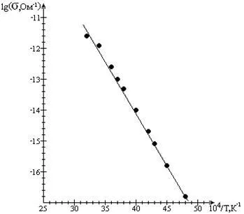 Szerves színezékek - Chemistry (pigmentek, színezékek, oldószerek) Szerves színezékeket - Kémiai