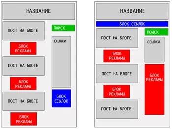 Optimalizálása Google AdSense, hostinfo
