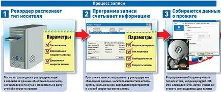 Optikai adathordozó - egy számítógép eszközt (működő réteg írható) Optikai adathordozó - számítástechnikai eszköz