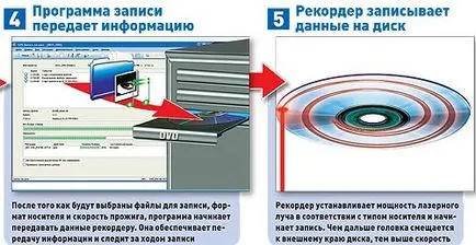Optikai adathordozó - egy számítógép eszközt (hordozók) Optikai adathordozó - számítástechnikai eszköz