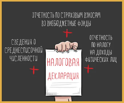 Az adatszolgáltató az USN 2017 amely beszámol átadni uproschonke