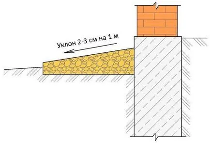 Blind le a kezével - körökre casting utasítás (kéz) Otmostka kezek - lépésről lépésre írja