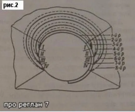 Kiváló leírása kötés Raglan
