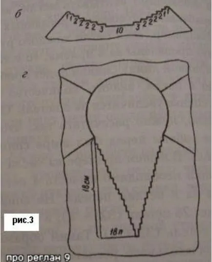 Kiváló leírása kötés Raglan