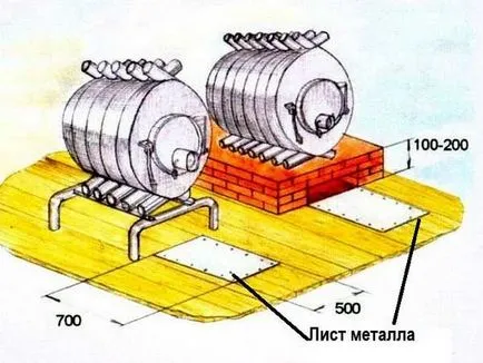 Buleryan kemence készülék működési elve és, és hogyan kell telepíteni kipirulás (elv) Buleryan kemence felépítése és működése, hogyan kell telepíteni és hogyan stoke