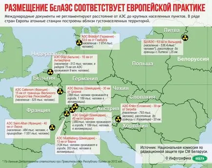 Perevodik - Magyarországon és a balti államok, Fehéroroszország kizárhatják az energia gyűrű BRELL