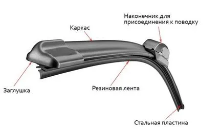Hogyan változtassuk meg a matt ablaktörlő Hogyan változtassuk meg a matt ablaktörlő