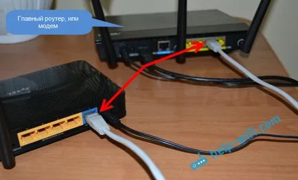 Csatlakozó egy router ZYXEL adsl modem vagy router a másik kábel (router) Csatlakozás a router ZYXEL adsl modem vagy más router kábellel