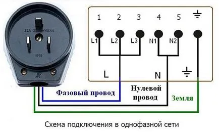 A készülék csatlakoztatása a kezét, lépésről lépésre