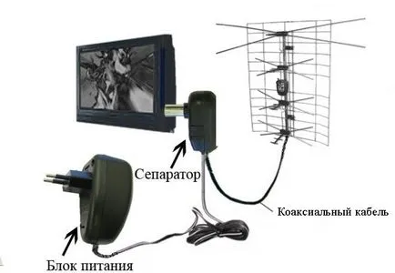 Az antenna csatlakoztatása kábelt a tápegység (kábel) Csatlakoztassa az antenna kábelt a tápegység