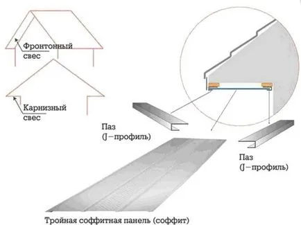 Binder ereszek saját kezűleg - szerelési, doboz és anyagválasztás