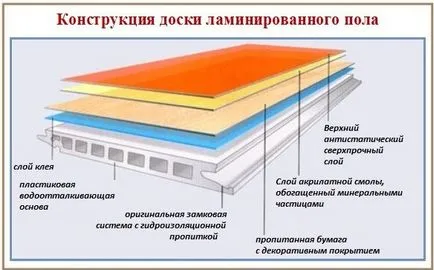 Laminált padló a kezüket a szerelési utasítás (fotó) (laminált) Laminált padló a kezüket telepítési útmutató (fotó)