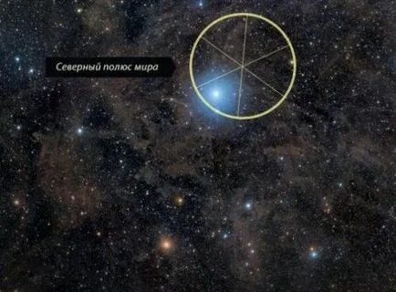 North Star 10 tény a leghíresebb csillag az éjszakai égbolton, a tudomány minden egyszerű szavakkal (csillag) North Star 10 tény a leghíresebb csillag az éjszakai égbolton, a tudomány minden egyszerű szavak