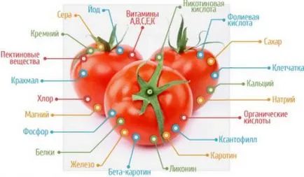 Paradicsom és szoptatás, ha azok egy szoptató anyák (etetés) Paradicsom és szoptatás, ha azok egy szoptató anyák