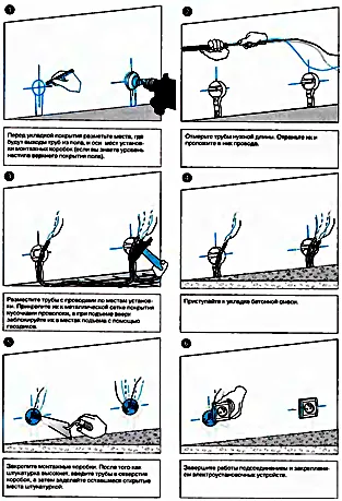 telepítése rejtett kábelezés szabályok (telepítés) telepítése rejtett kábelezés szabályok
