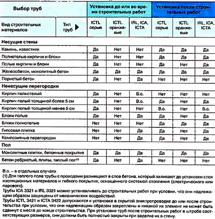 telepítése rejtett kábelezés szabályok (rejtett) telepítése rejtett kábelezés szabályok