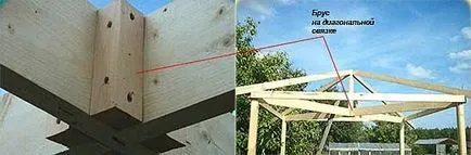 Példák építési pavilonban a kezüket, a képek a gyönyörű pavilonok a kertben nagy és kicsi,