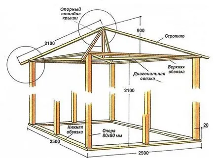 Példák építési pavilonban a kezüket, a képek a gyönyörű pavilonok a kertben nagy és kicsi,