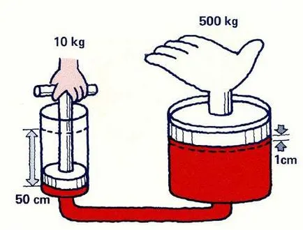 Alapelvei hidraulika - Flushing hidraulikus rendszerek