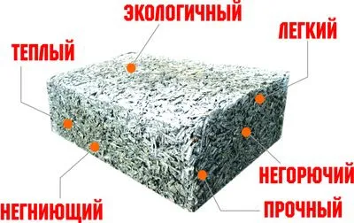 arbolita termelés körökre technológia, a berendezések, a termelés a videó otthon