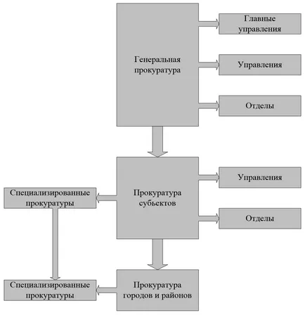 Ügyészség Magyarország 1